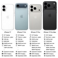 Dummy Cell Phone Not Working Display Shooting Prop Copy for Iphone 17